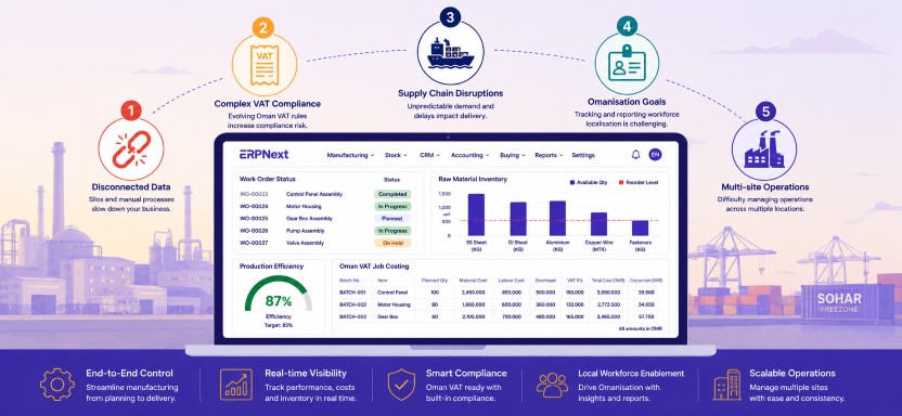 ERP Challenges Omani Manufacturers Face: Master the Top 5 and Solve Them with ERPNext