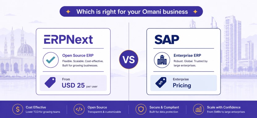 ERPNext vs SAP Oman: Master the Right ERP Choice for Your Omani Business