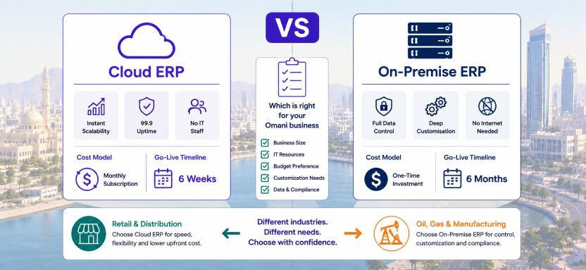 Cloud ERP vs On-Premise ERP: Master the Right Deployment Choice for Your Business