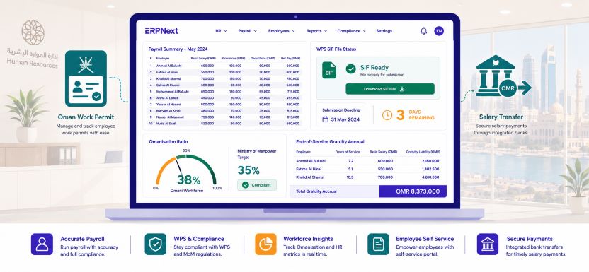 WPS payroll compliance Oman ERPNext dashboard showing salary processing SIF file and Omanisation ratio