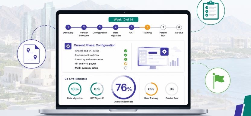 ERP implementation Muscat step-by-step roadmap dashboard