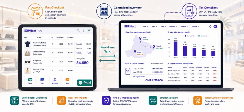 ERPNext retail Oman POS dashboard showing point of sale inventory management and back-office finance unified for Omani retailers