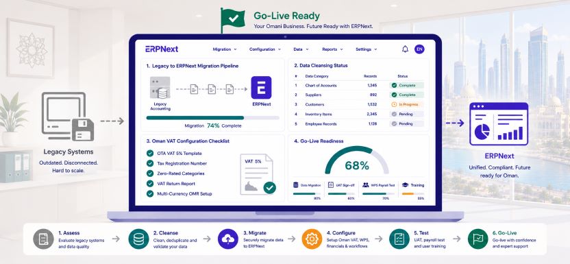 Migrate to ERPNext Oman dashboard showing legacy data transfer VAT setup and go-live checklist for Omani businesses